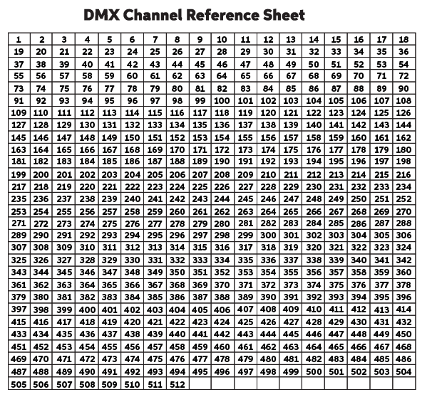 DMX Channel