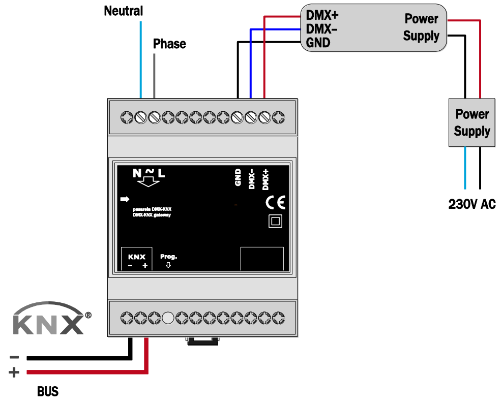 KNX DMX wiring connection