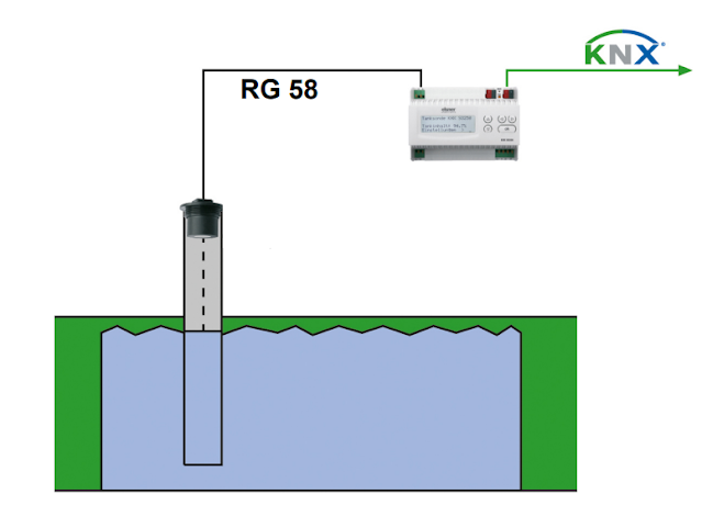 KNX Water Tank Level Sensor