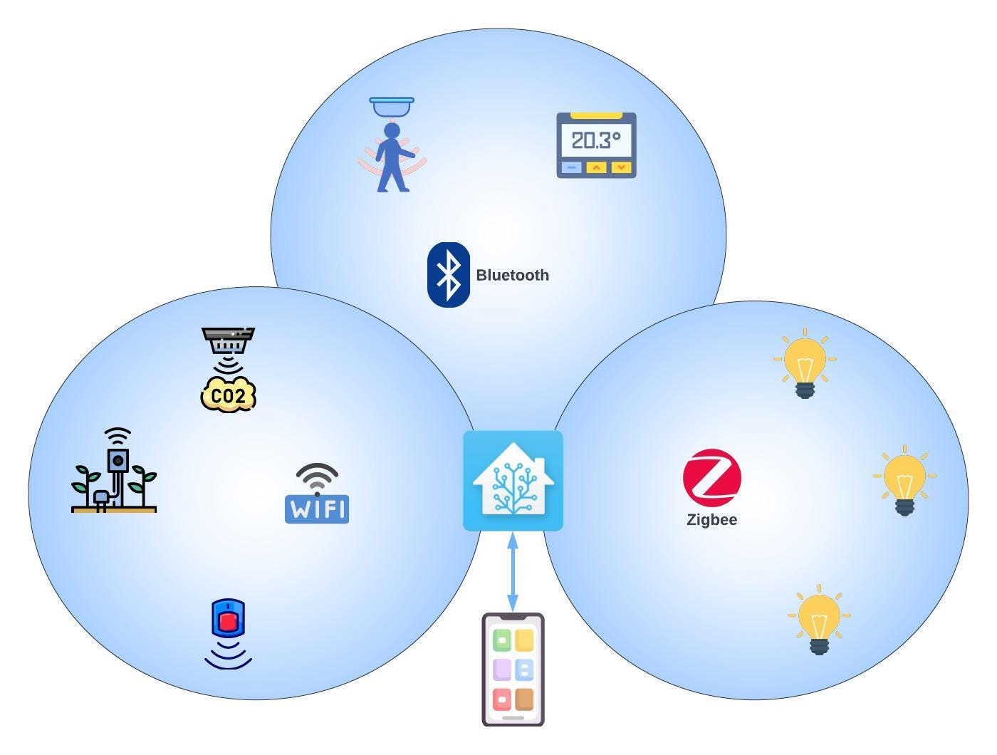 home assistant architecture topology