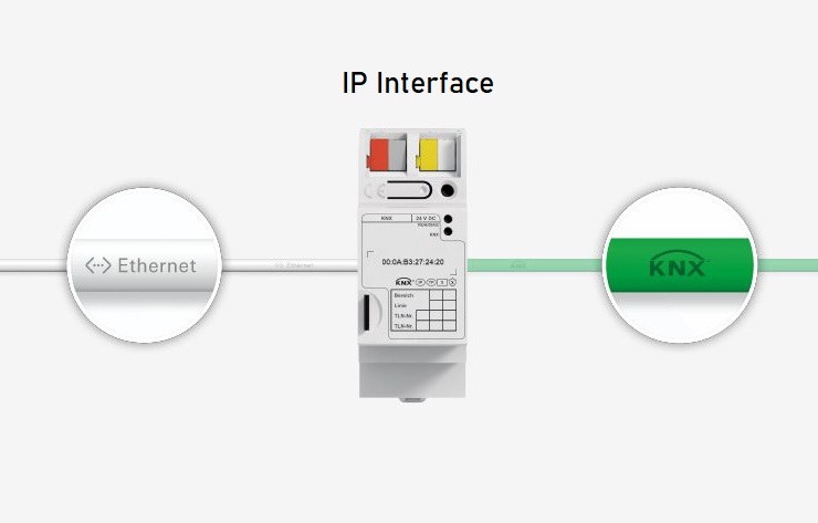 KNX IP Interface router hub